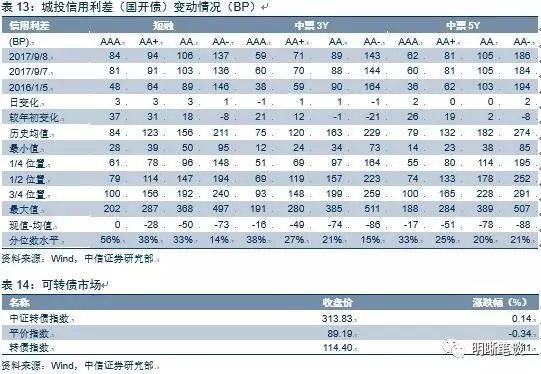 最新外汇市场动态