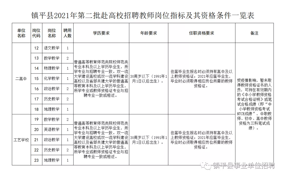 南阳教师招聘资讯速递