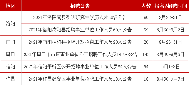 洛南最新招聘资讯