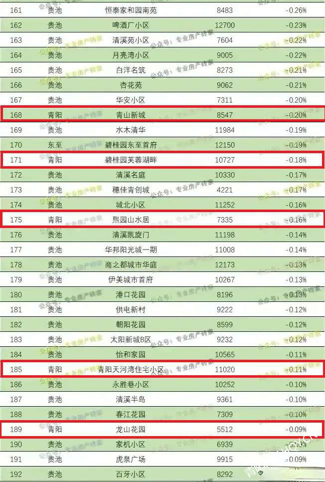 永修市最新房价信息