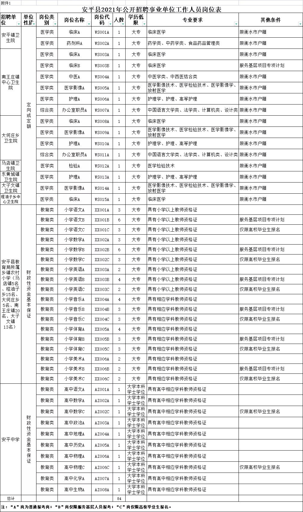 许村最新职位招纳