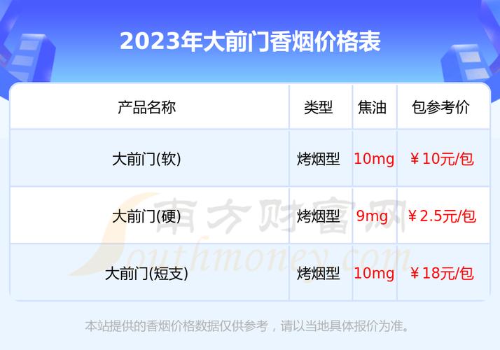 2016年大前门新品价格，开启美好时光之旅