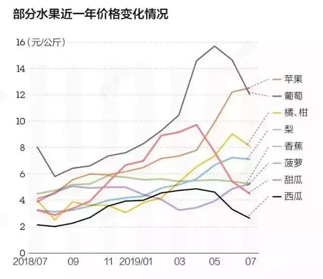 2019年核桃市场喜讯连连，价格走势盘点