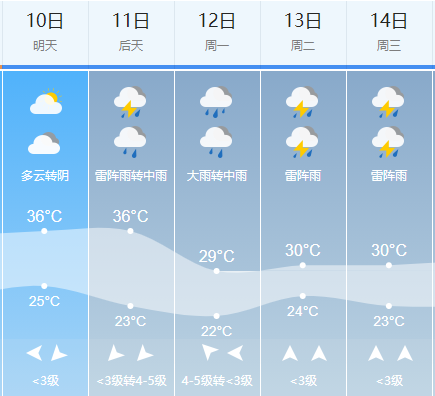 新乡县晴朗未来，美好天气预告来袭