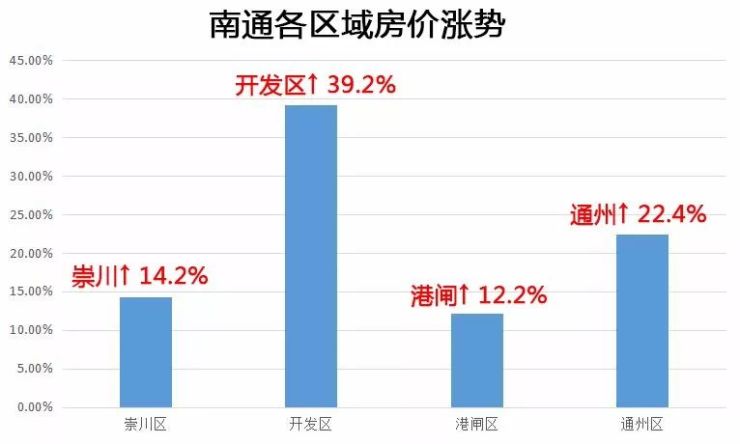 南通房产资讯乐园，尽享最新房价美好风向标