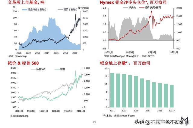 贵金属市场闪耀新篇章：黄金、白银、钯金行情看涨展望