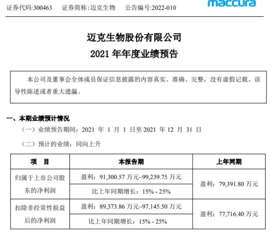 迈克生物最新资讯揭晓