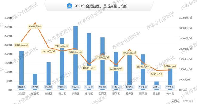 合肥房产市场最新价格行情