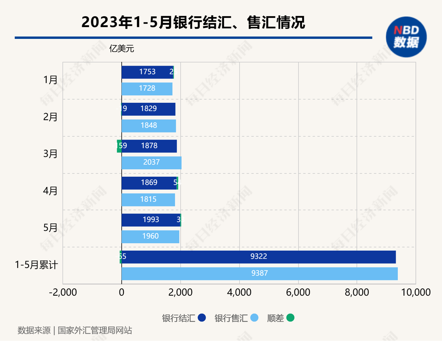 最新央行汇率动态