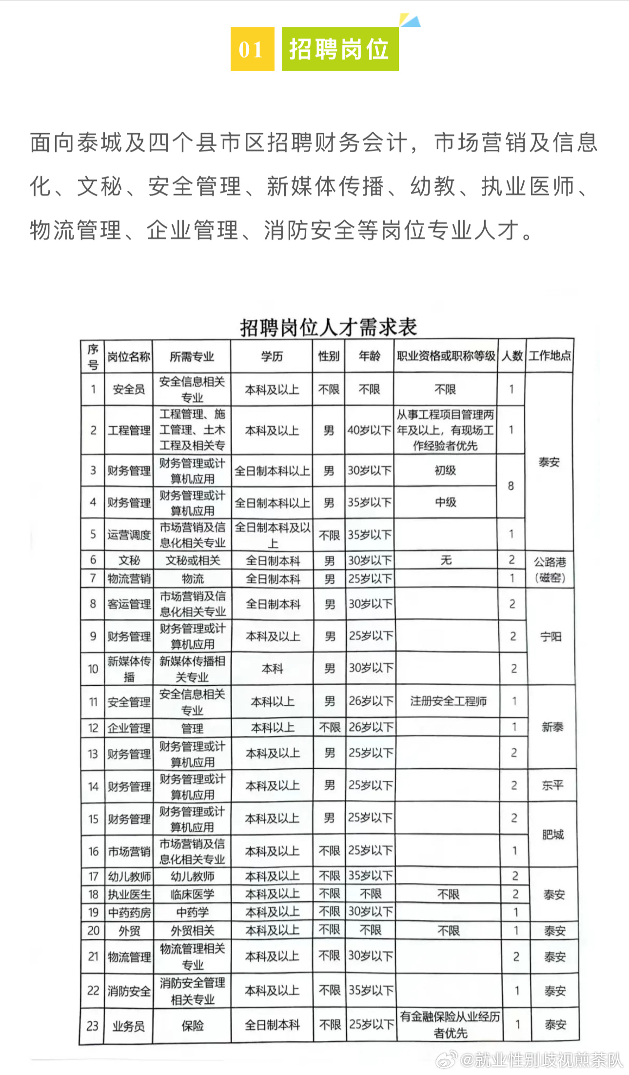 燕郊今日招聘资讯速递