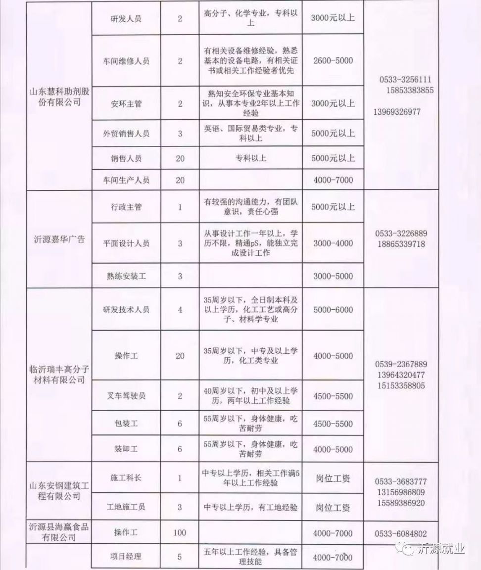 莒南最新职位招纳