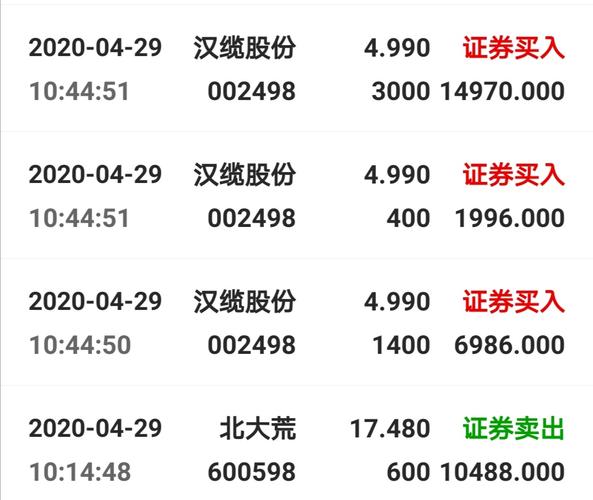 汉缆股份最新资讯揭晓