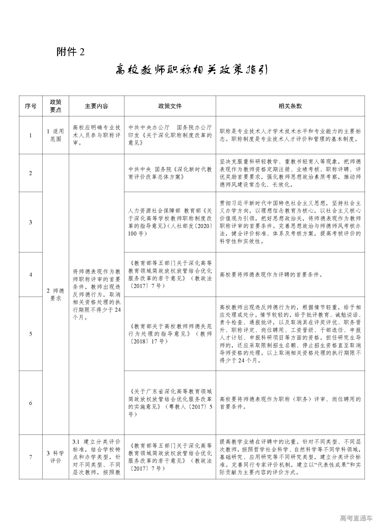 职称制度创新举措解读