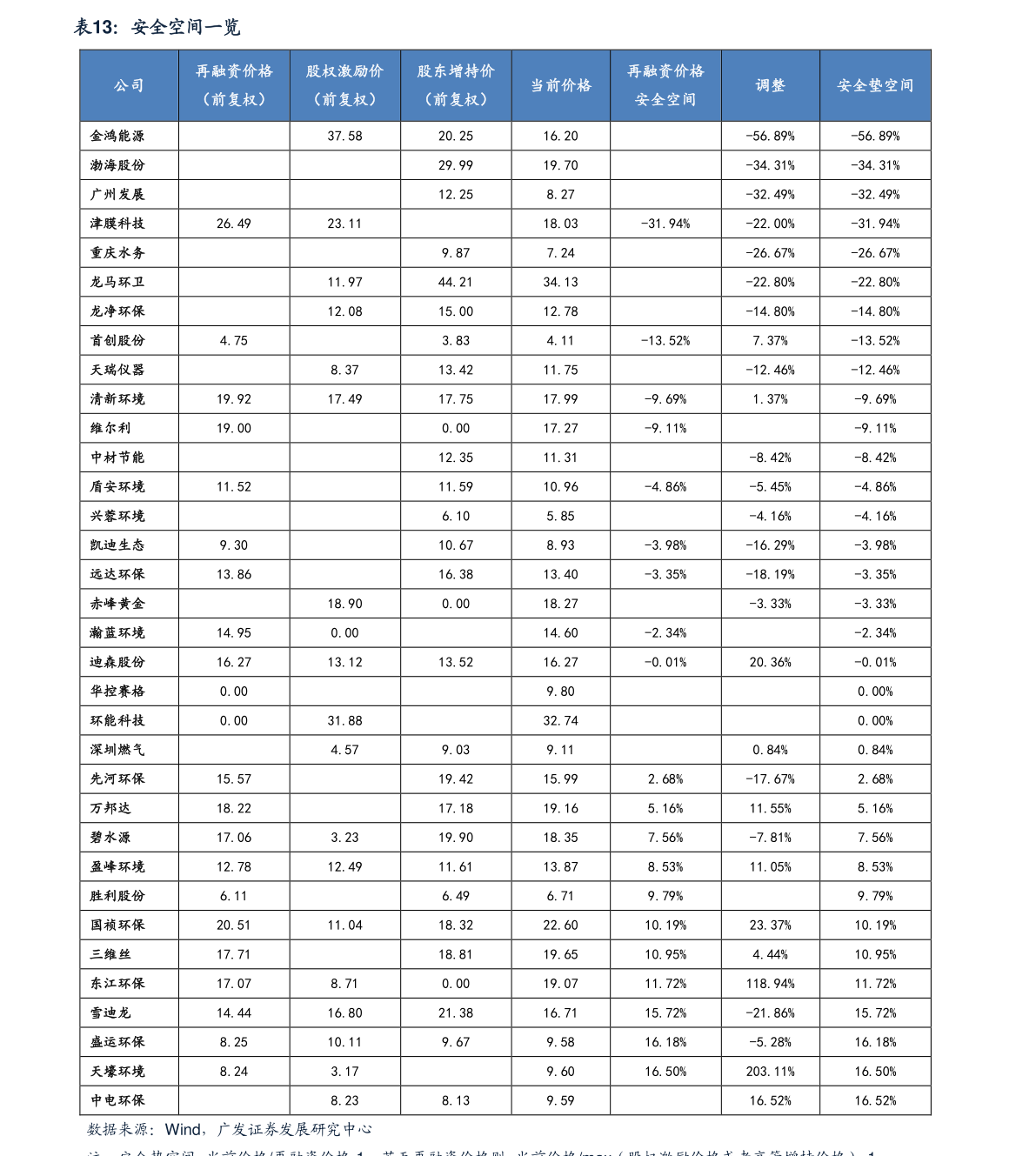 中国石化价格调整最新消息