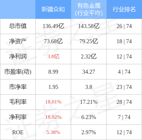 新疆众和最新资讯