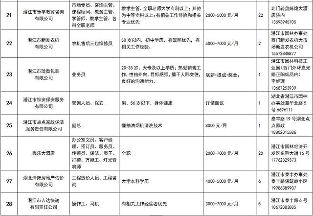 潜江招聘信息速递