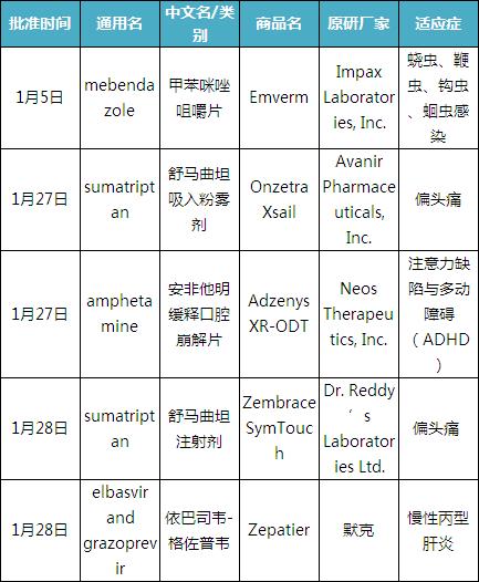 丙肝新药资讯速递