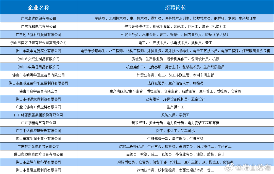 罗村南海佛山招聘信息更新