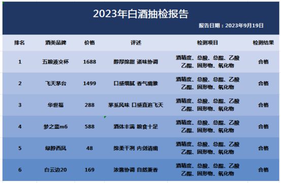 最新发布：中国八大名酒排名榜单揭晓