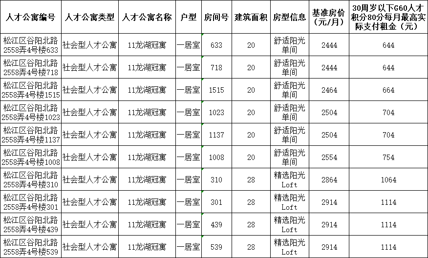 最新发布：Isee影院步兵影片全集大汇总