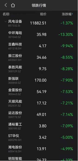 吉鑫科技股价动态：实时追踪最新股票走势