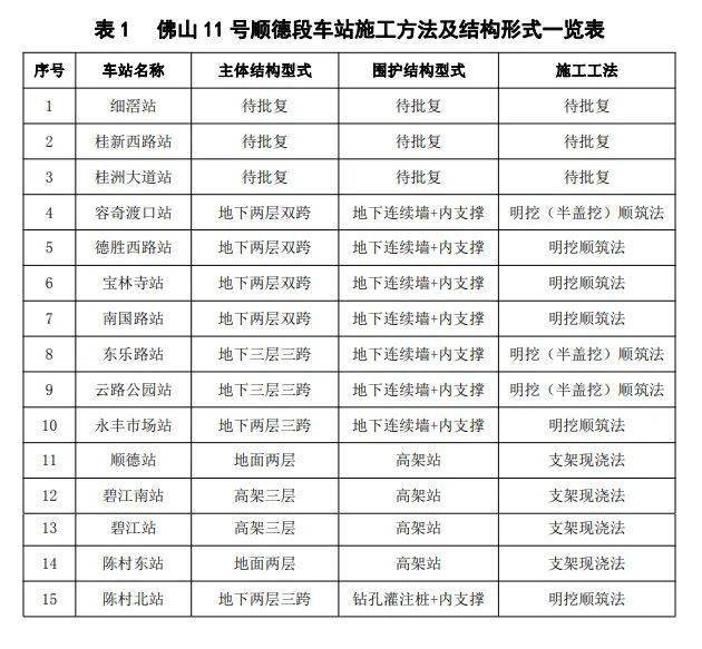 最新资讯：肇顺南城轨最新动态与进展揭晓