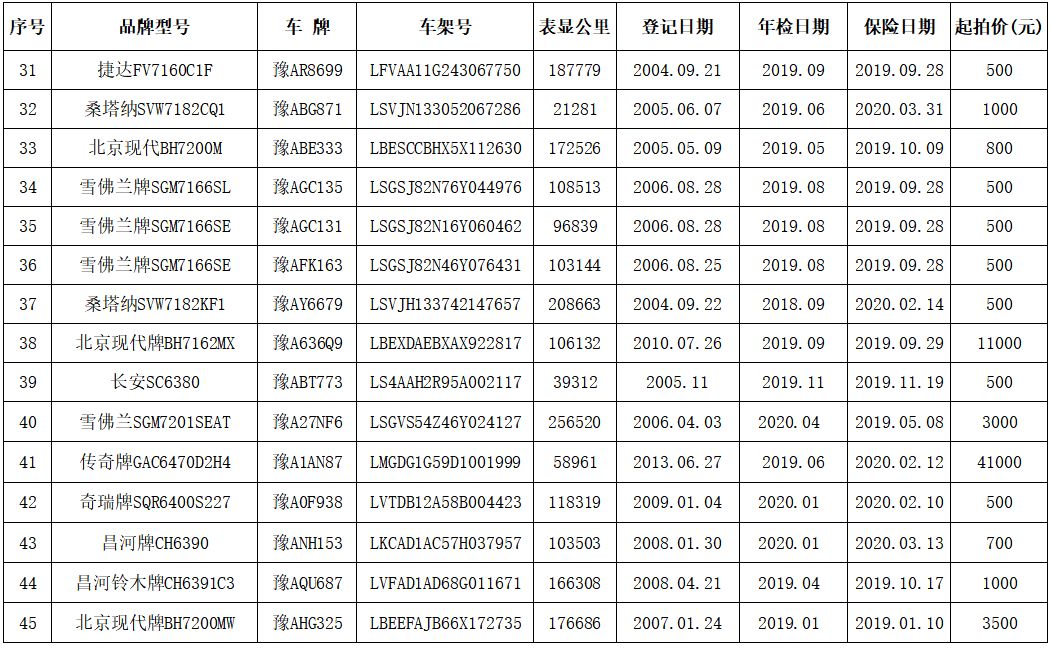 郑州公交车辆拍卖最新官方资讯发布！