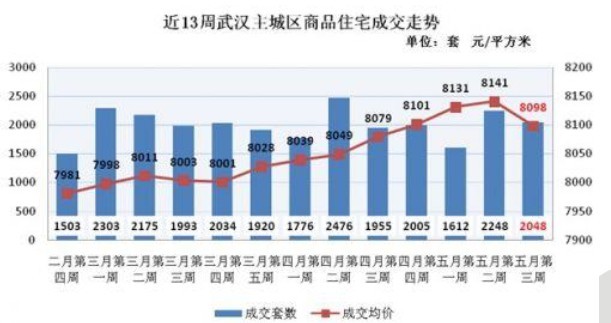 汉都风云：最新热销房产大盘点