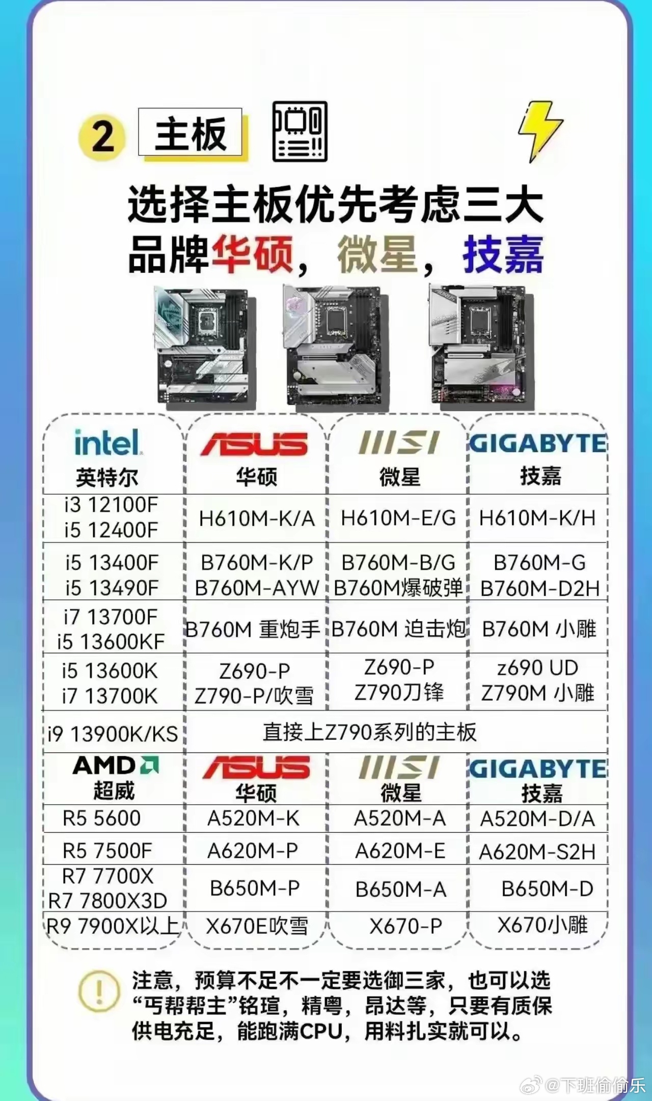 2025年度超全电脑配置指南：解锁最新硬件组合攻略