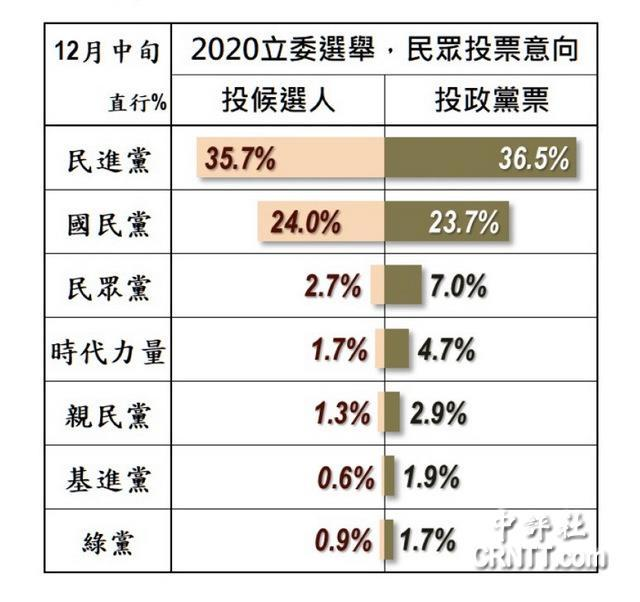 最新台湾地区选举民意调查结果出炉，全面解析民调动向