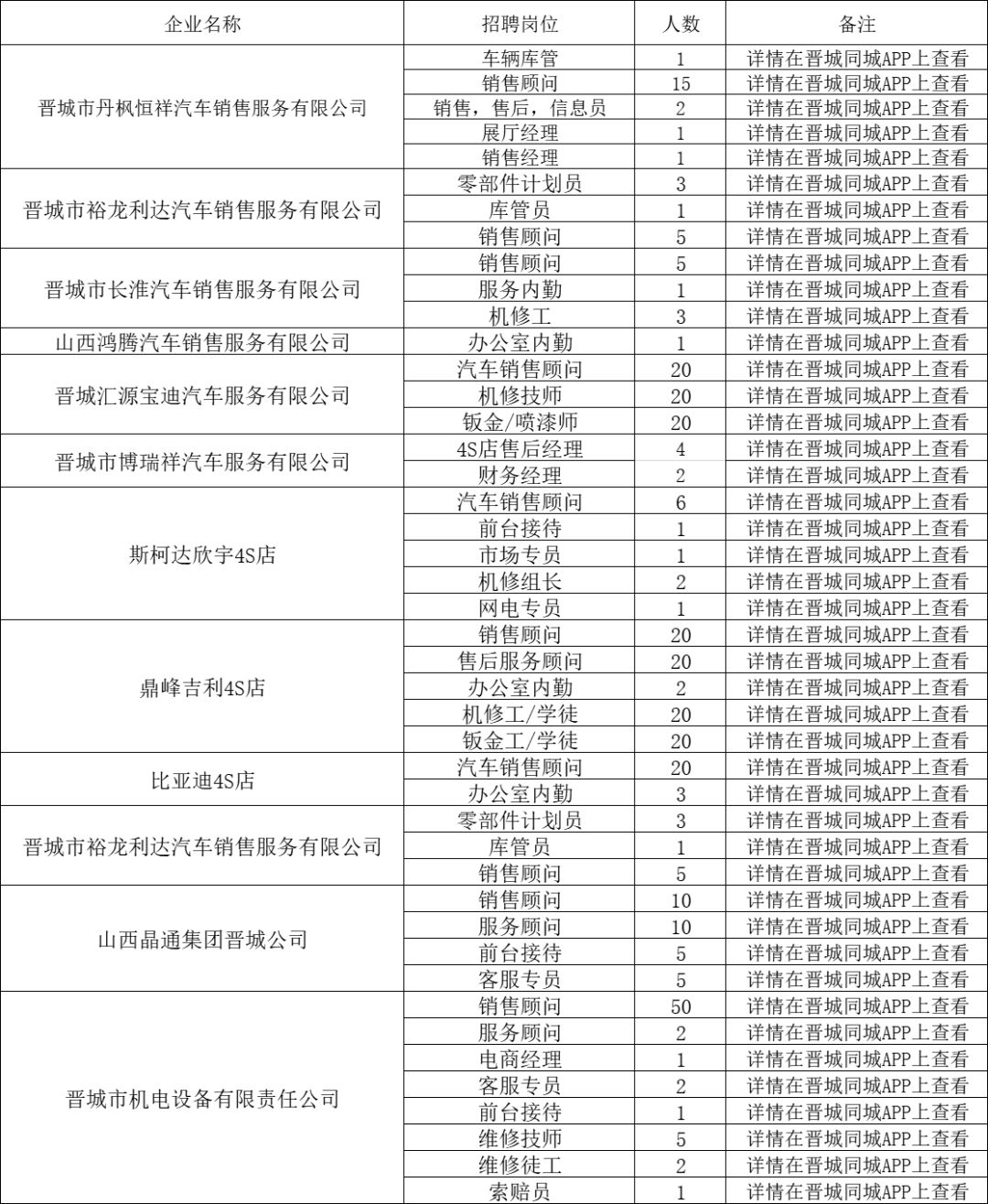 晋中市最新人才招聘信息汇总发布