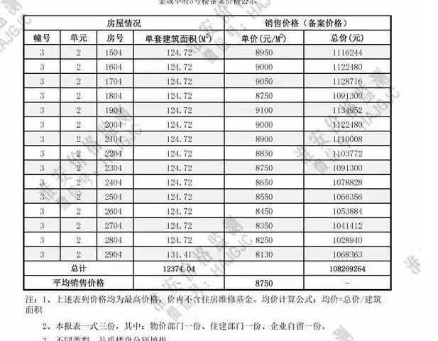 探寻淮安水韵天成之韵，最新房价动态全解析