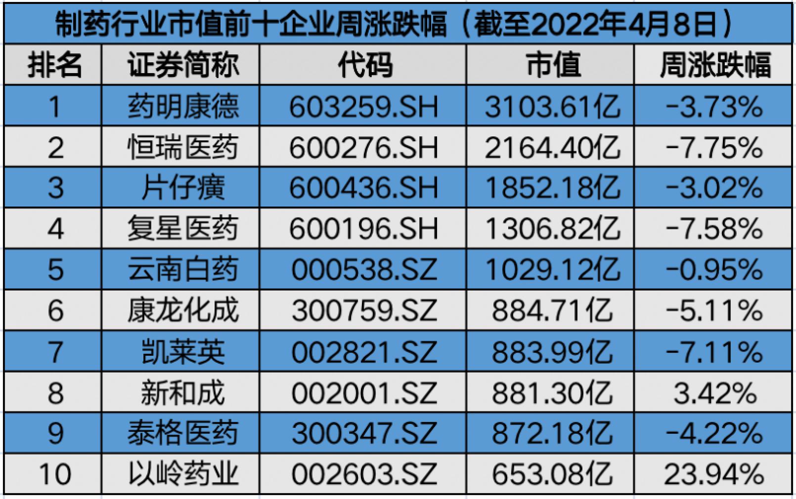 制药行业最新动态