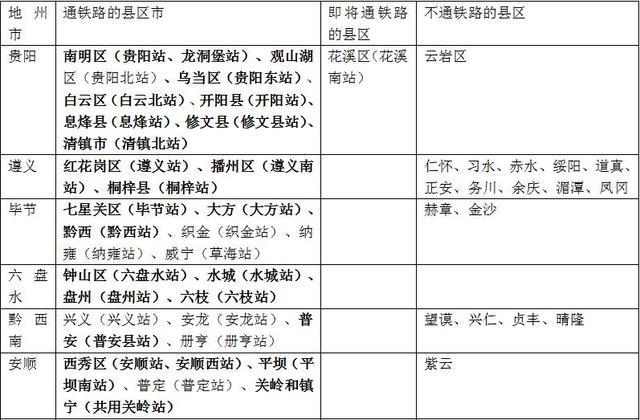 昭黔铁路2025年度最新进展动态一览