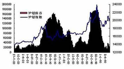 实时追踪：安徽地区废铅市场价格动态解析