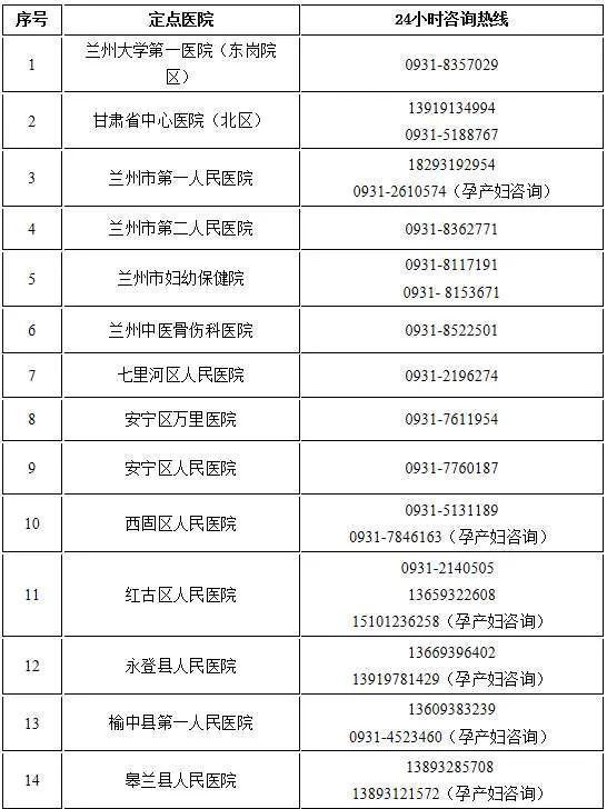 兰州：甘肃省兰州市最新疫情动态速报