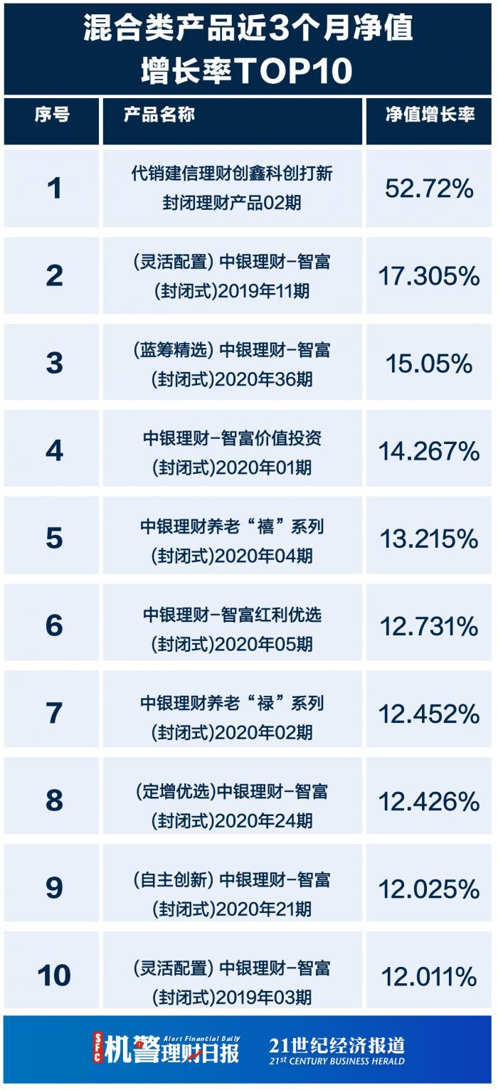 中银稳健增值，最新一期净值再创新高揭晓