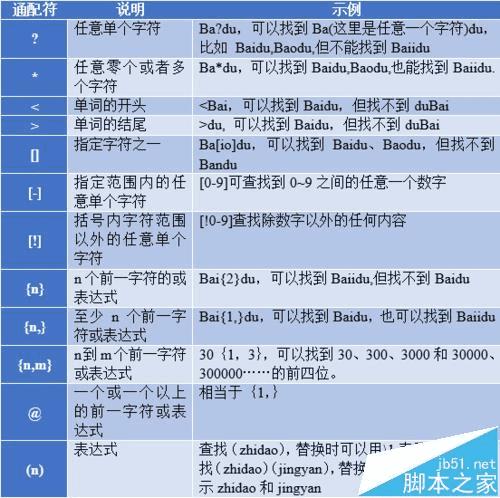 探索“其他”与“其它”的多样用法：最新词汇运用解析