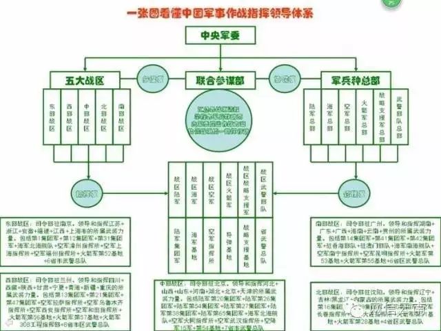 中国军队全新架构揭秘：揭秘最新部队组织体系变革