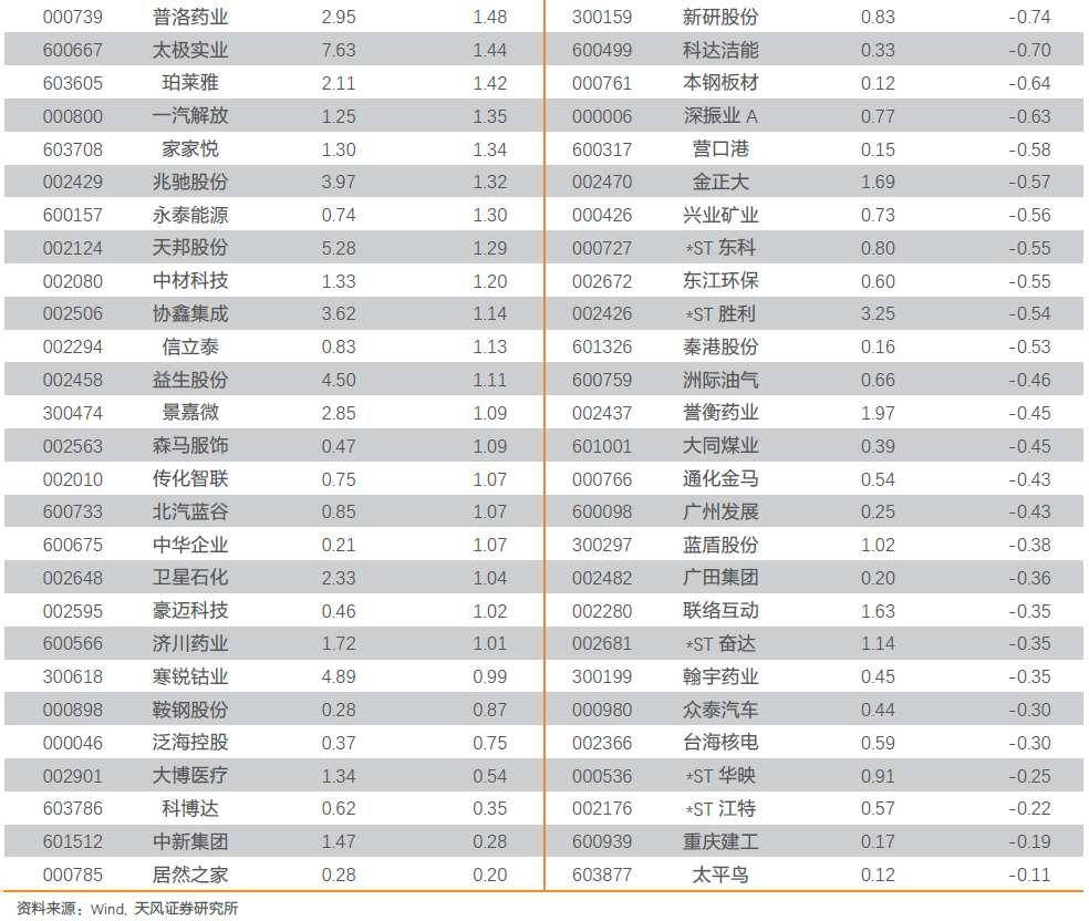 上证50成分股最新一览：都有哪些个股备受关注？