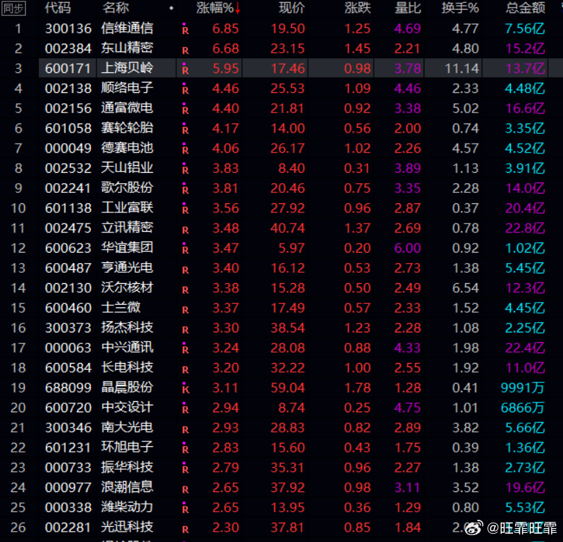 中国工商银行830003基金最新一期净值揭晓，敬请关注！