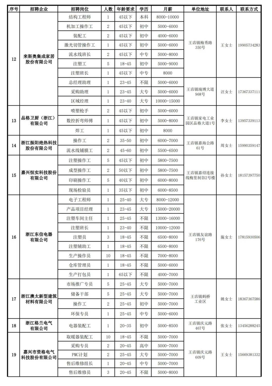 【2025年最新】王店镇多岗位招聘汇总，速来查看热门职位！