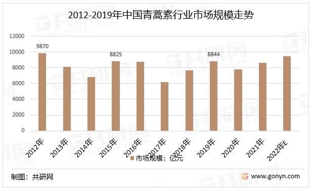 2025年青蒿市场最新行情：价格走势全解析