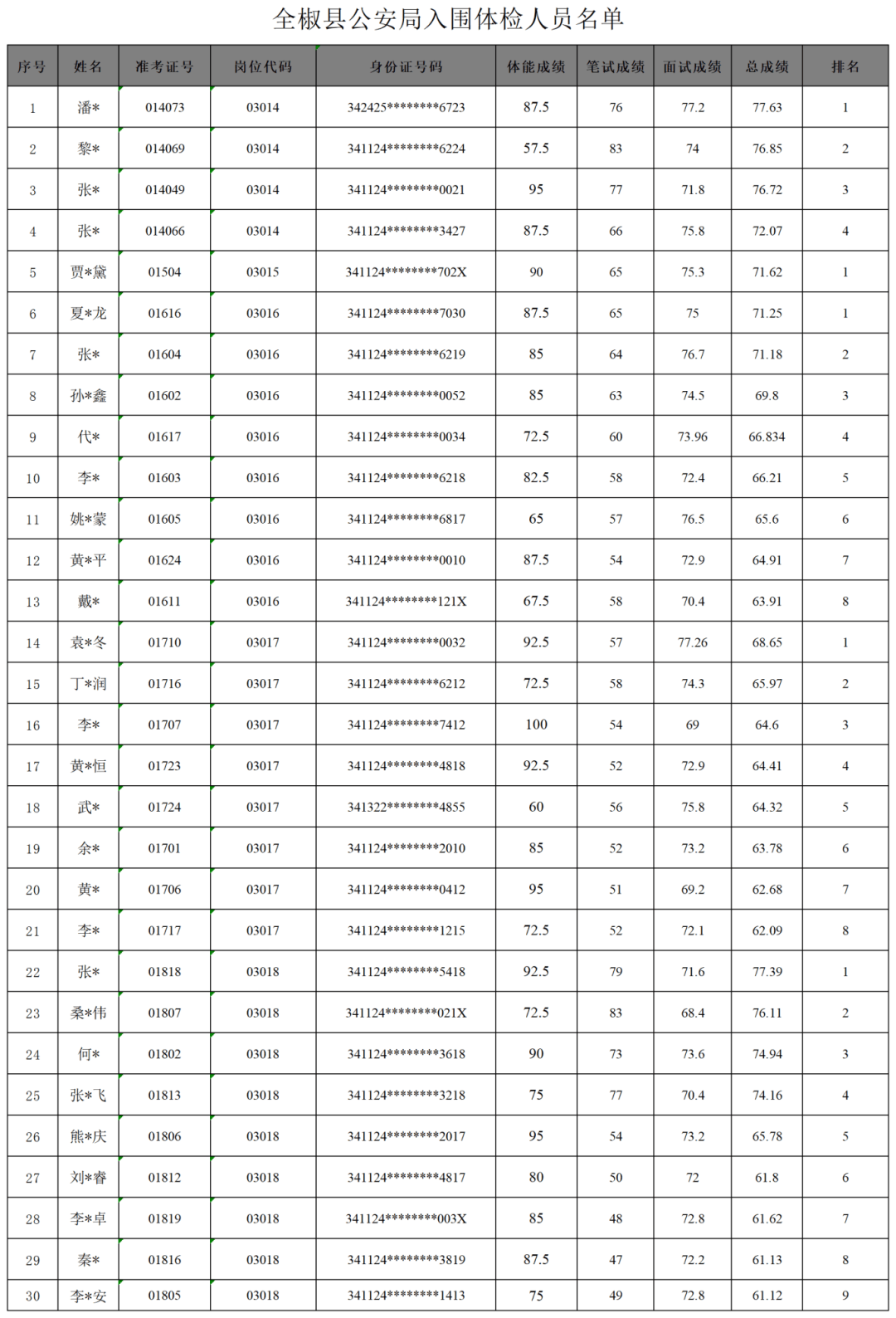 全椒开发区最新职位招募一览表揭晓！