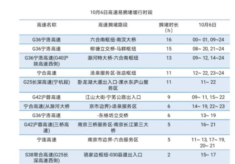 宁合高速公路扩建工程最新进展报道