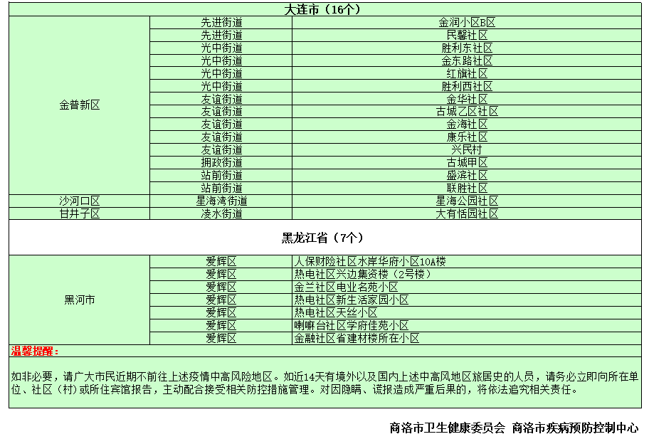 2025年2月2日 第2页