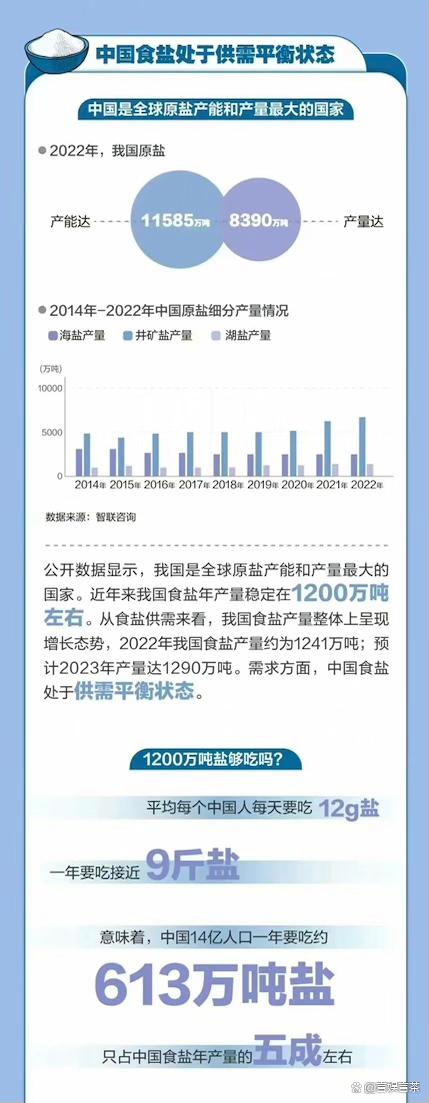 食盐市场改革动态：最新政策解读与行业资讯速递