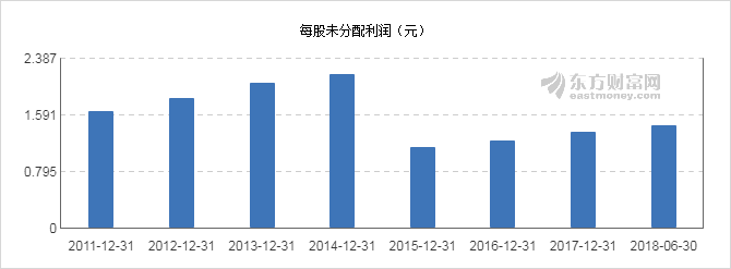 远东传动股份分红最新动态揭秘