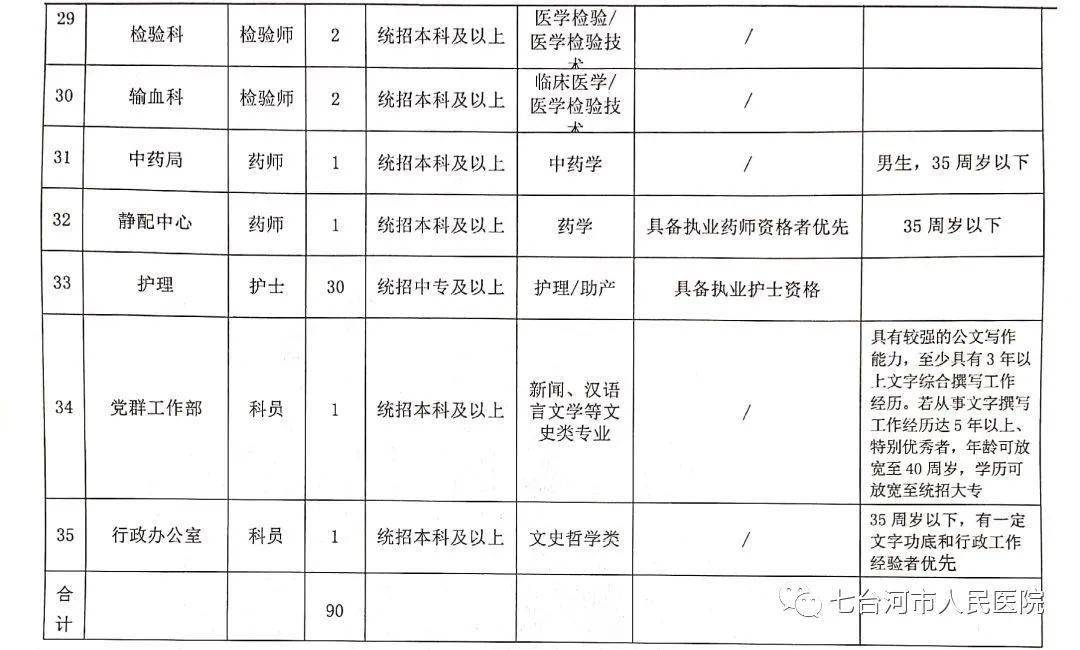 长春市立医院发布最新检验科室人才招聘信息