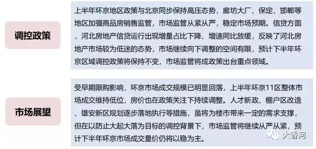 环京房地产市场最新动态：限购政策再升级，调控信息实时更新